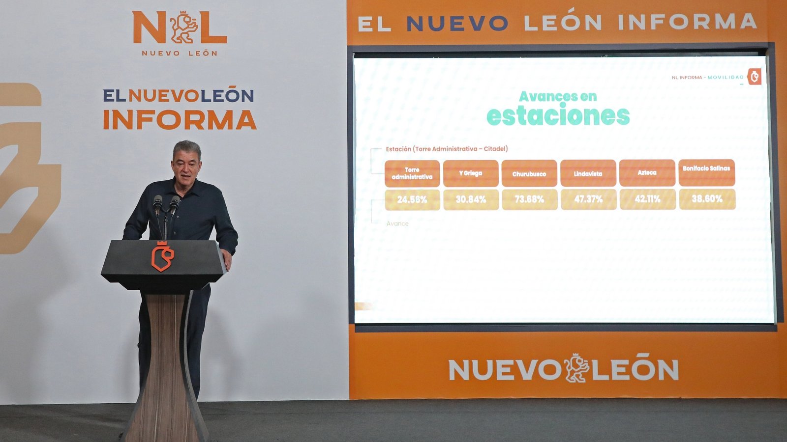 Avanza 34.31% obras de las líneas 4 y 6
