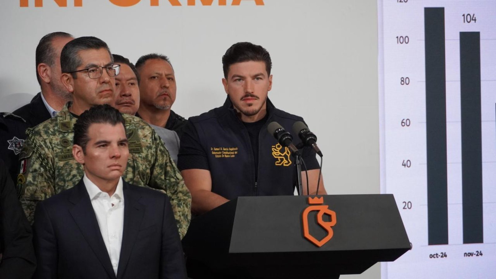 Samuel García Presupuesto Seguridad 2026