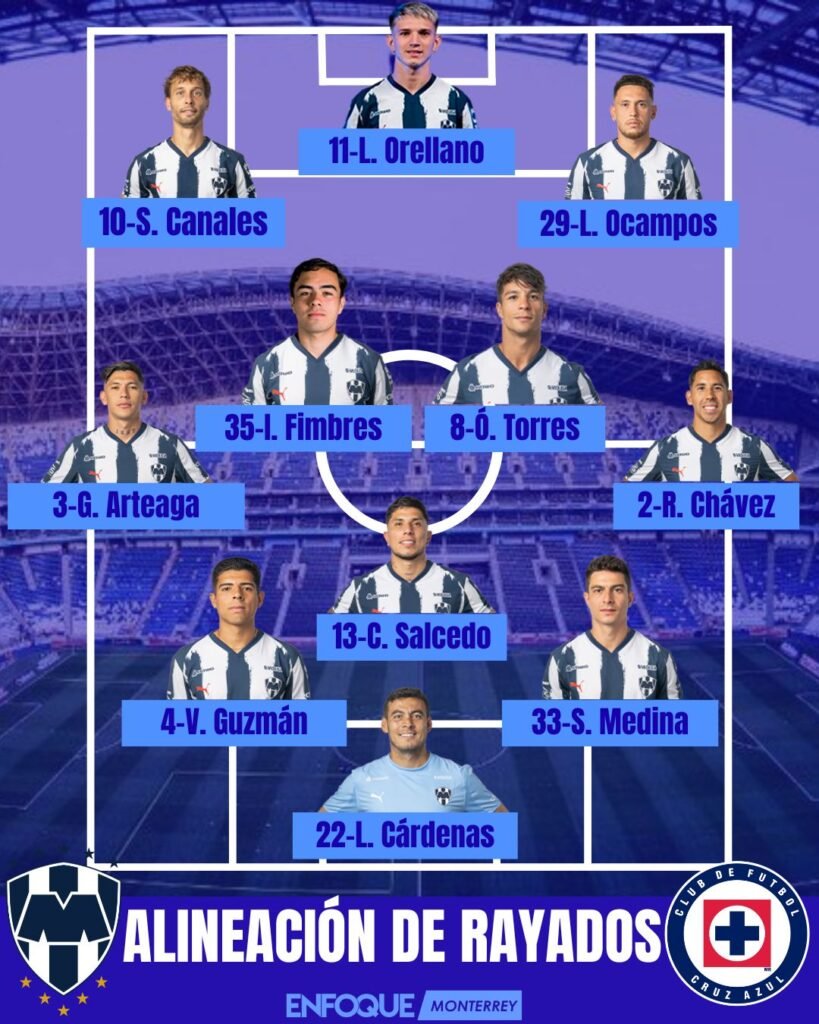 ALINEACION TIGRES