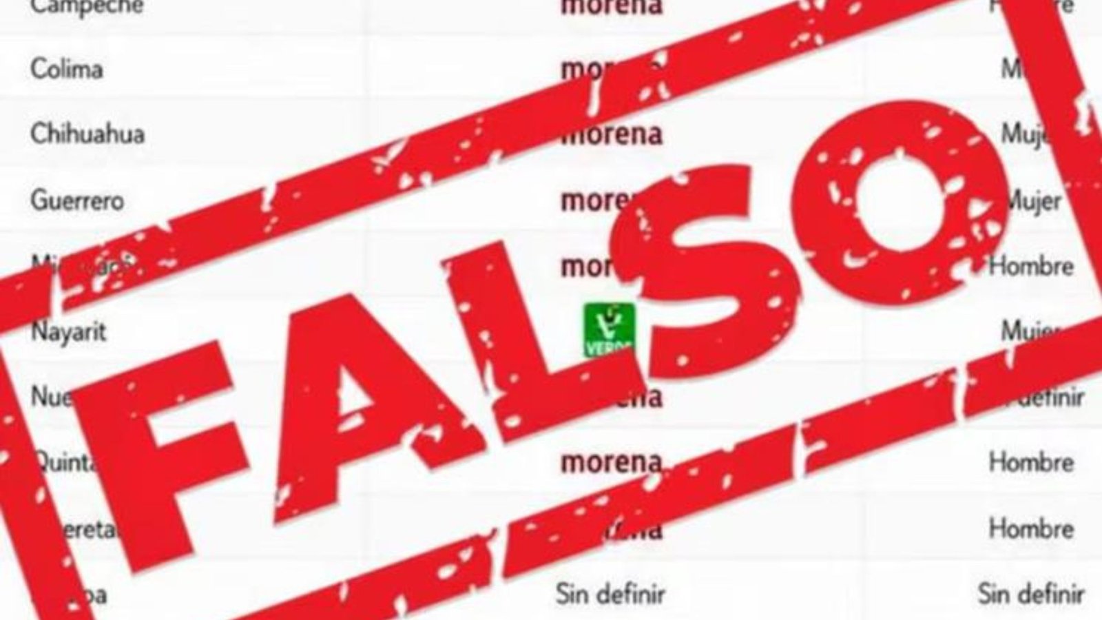 Morena niega reparto de candidaturas para 2027