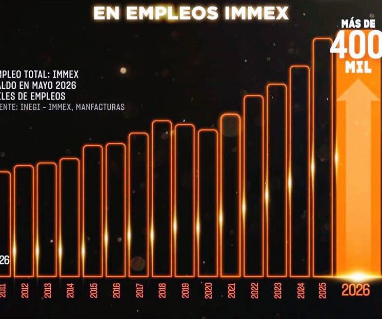 Lidera Nuevo León empleos IMMEX en México