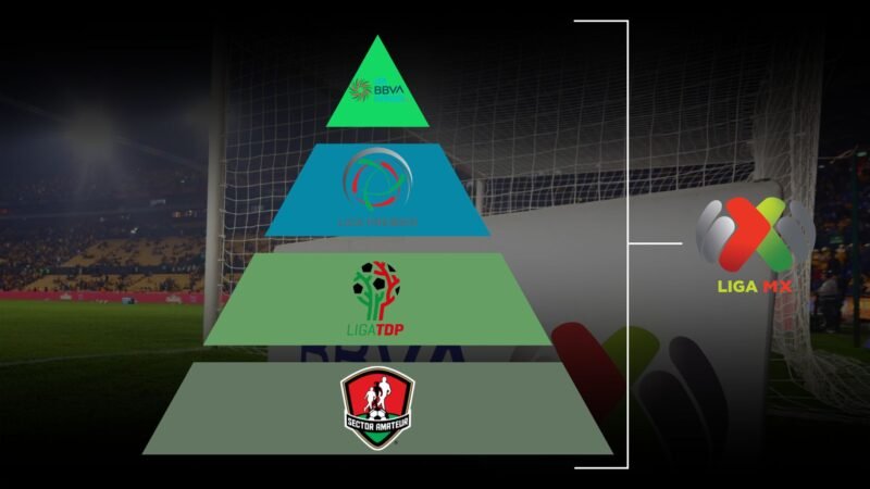 FMF presenta nuevo modelo del fútbol mexicano para 2027: ¿qué pasará con el ascenso?