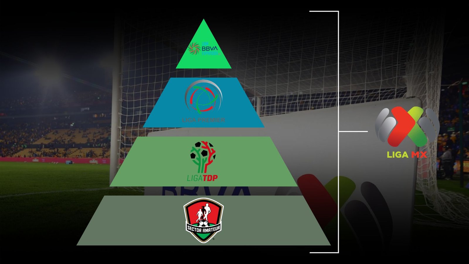 FMF presenta nuevo modelo del fútbol mexicano para 2027: ¿qué pasará con el ascenso?