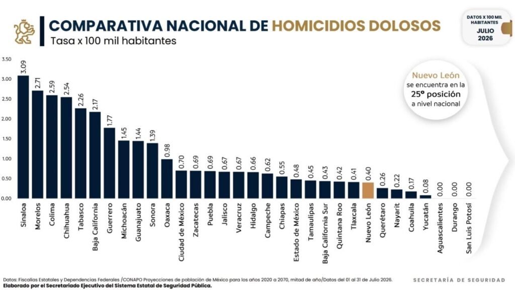 homicidios-julio2026