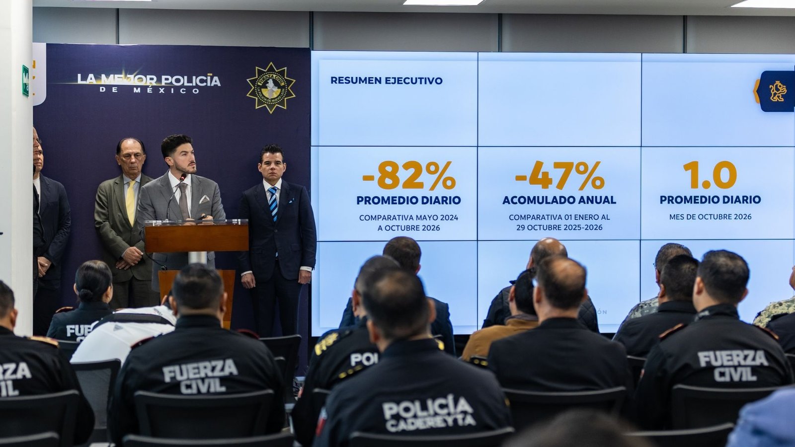 Destaca Samuel García seis meses con 82% menos homicidios en Nuevo León